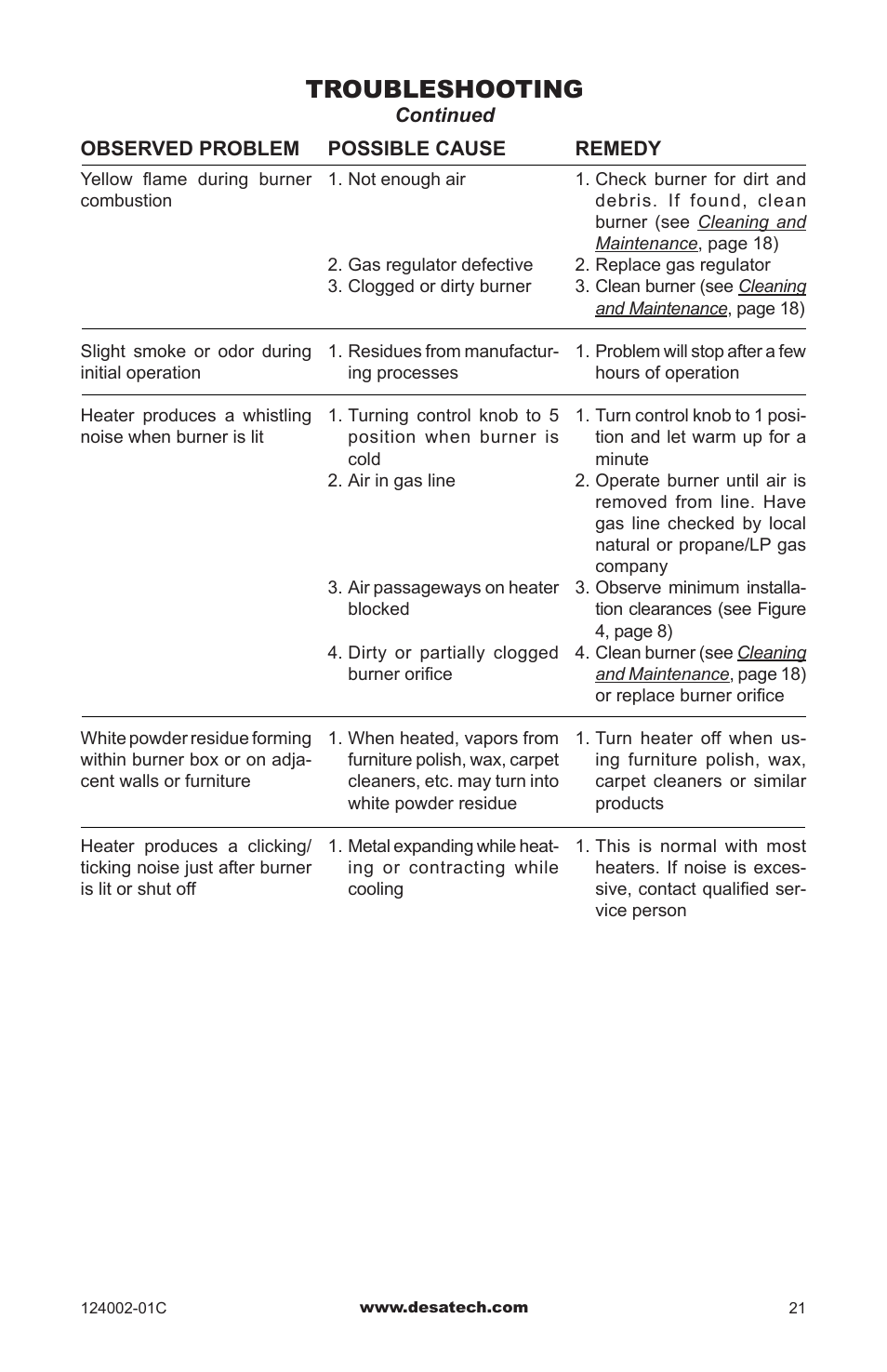 Troubleshooting | Desa WMN20A User Manual | Page 21 / 60