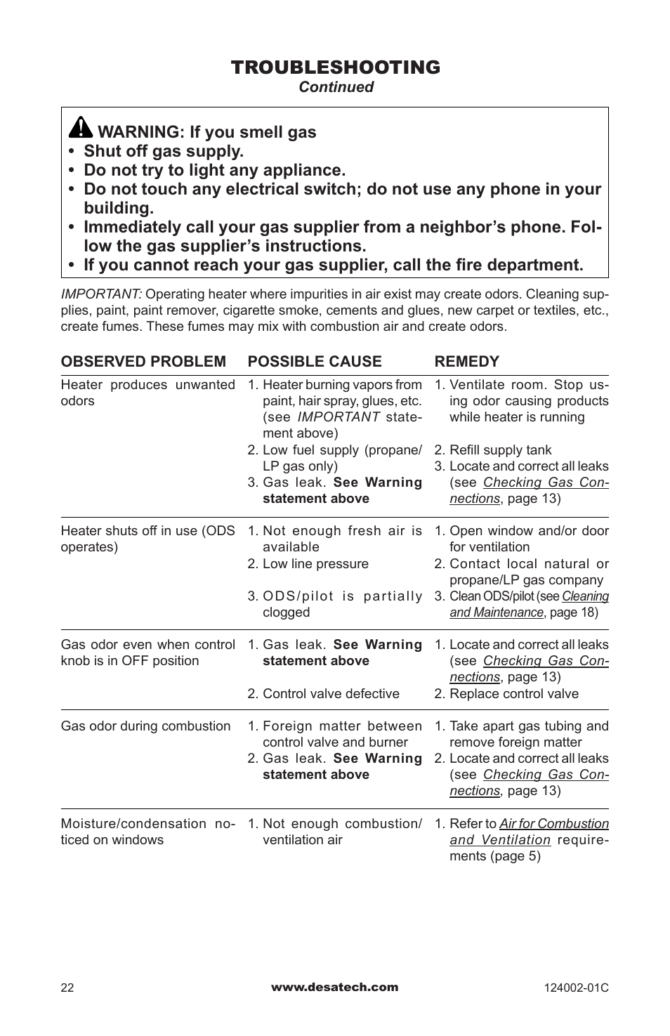 Troubleshooting | Desa WMN20A User Manual | Page 22 / 60