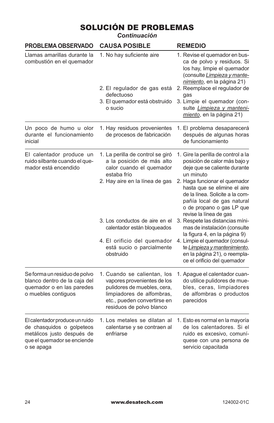 Solución de problemas | Desa WMN20A User Manual | Page 52 / 60