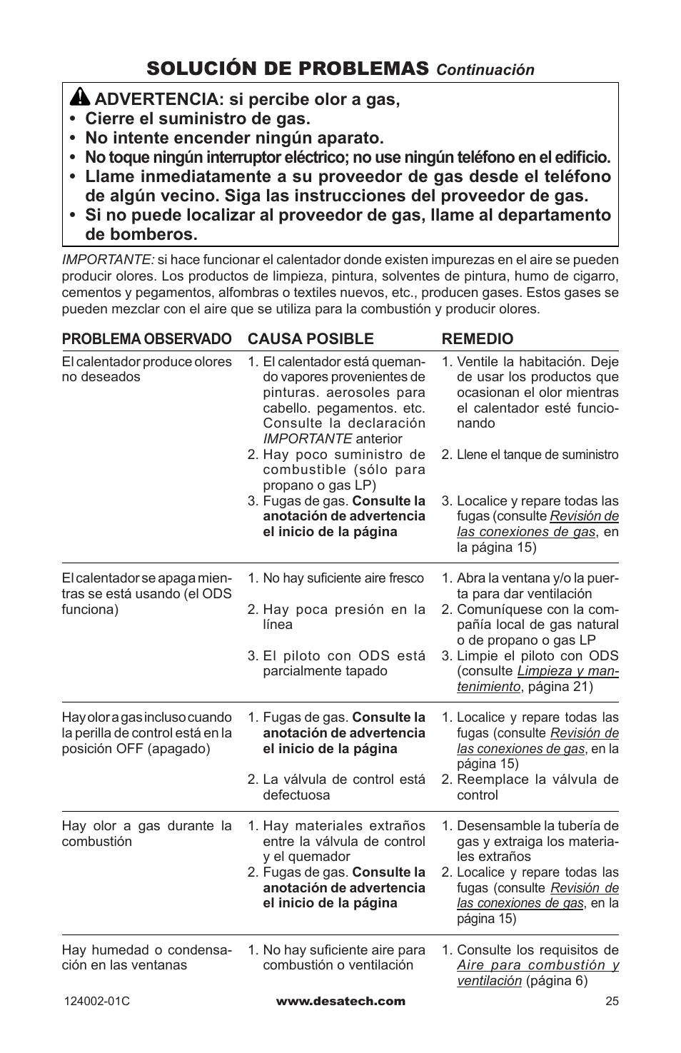 Solución de problemas | Desa WMN20A User Manual | Page 53 / 60