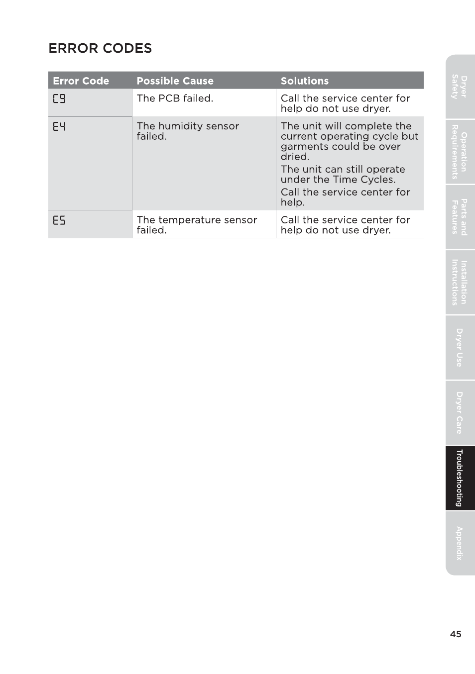 页 45 | MIDEA 27 Inch Electric Dryer Owner's Manual User Manual | Page 45 / 104