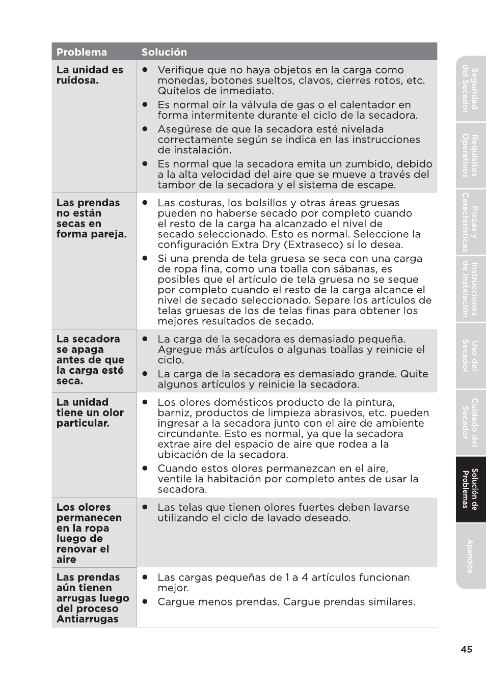 页 147 | MIDEA 27 Inch Electric Dryer Owner's Manual User Manual | Page 95 / 104