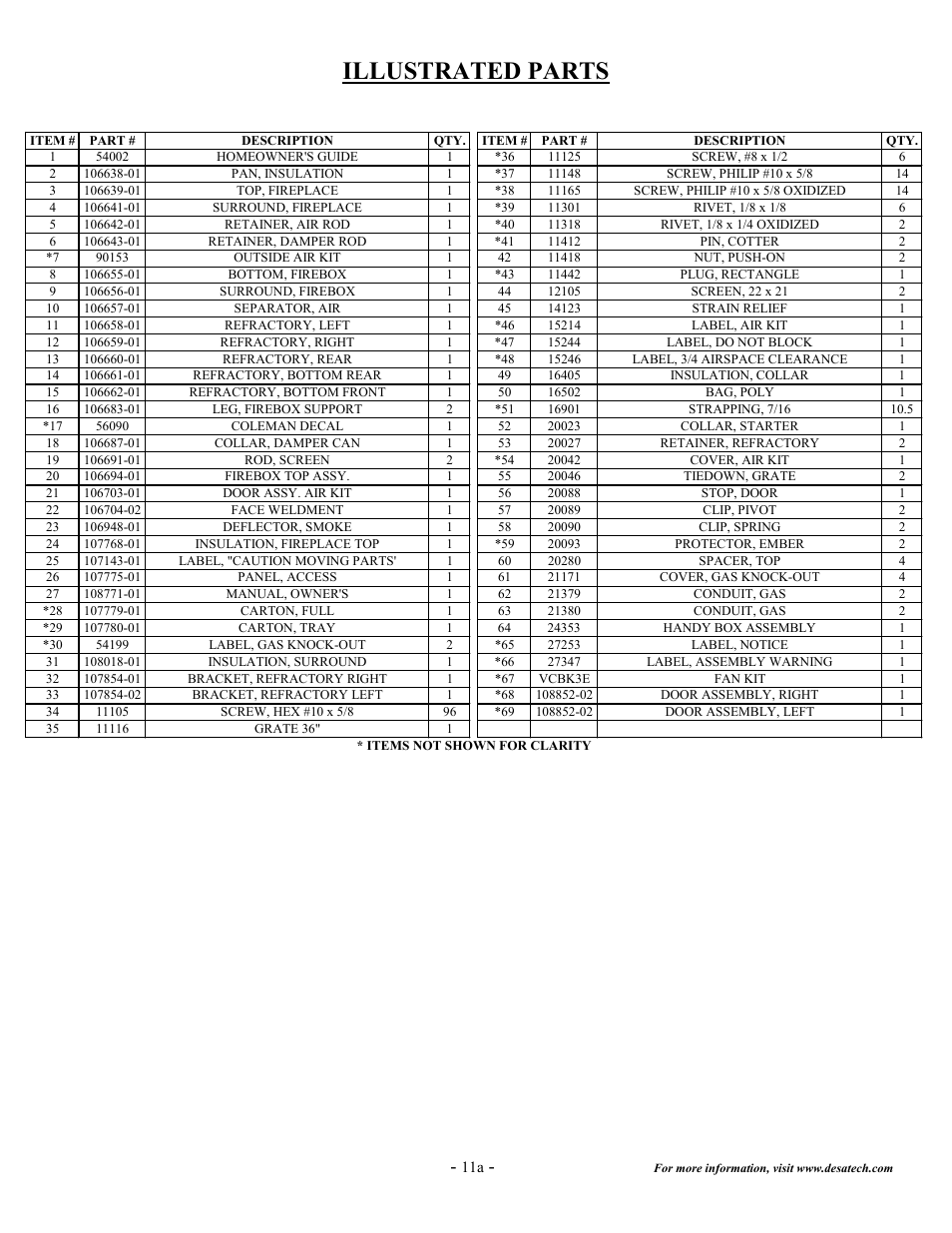 Illustrated parts | Desa C36EMW User Manual | Page 13 / 15