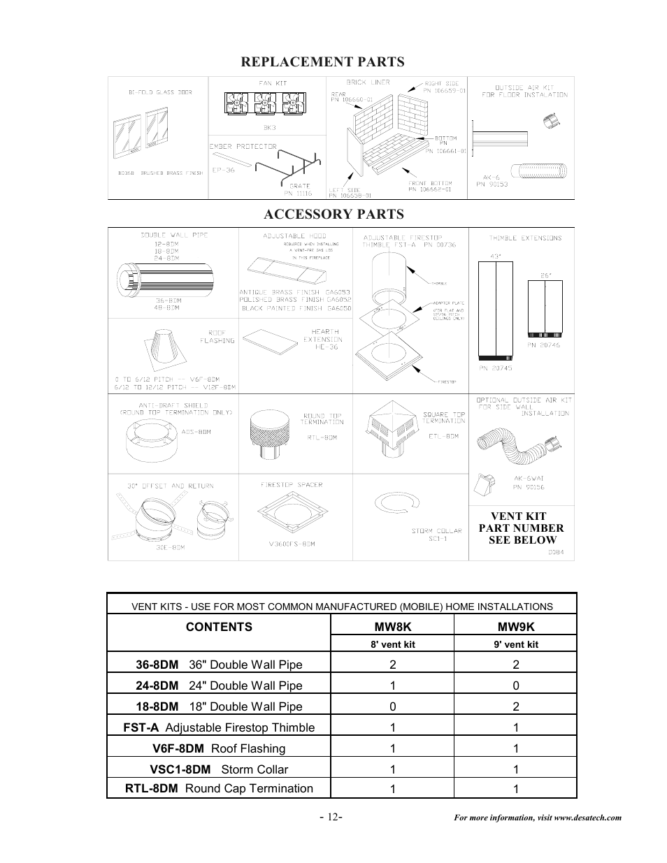 Desa C36EMW User Manual | Page 14 / 15