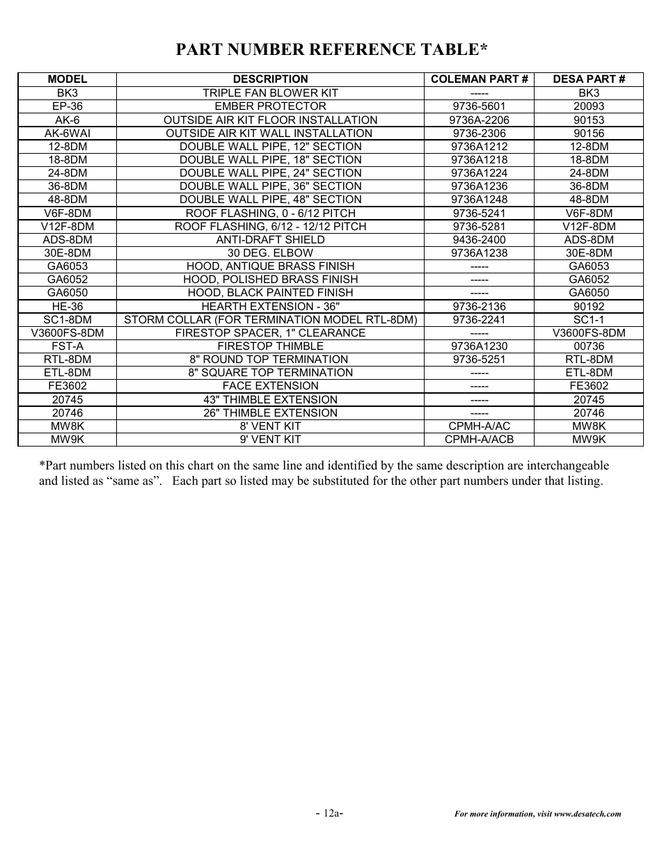 Part number reference table | Desa C36EMW User Manual | Page 15 / 15