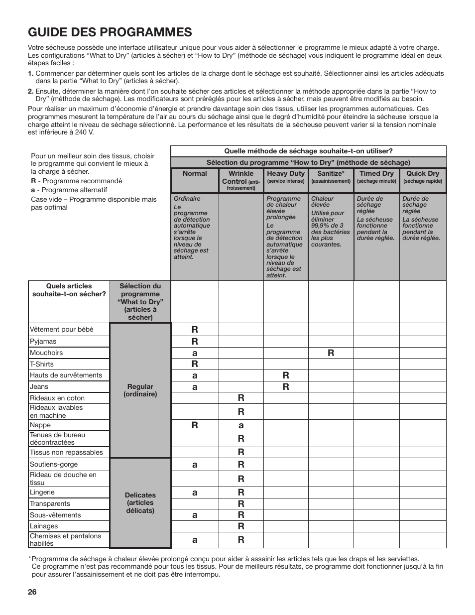 Guide des programmes | Whirlpool 27 Inch Electric Long Vent Dryer Use and Care Guide User Manual | Page 26 / 40