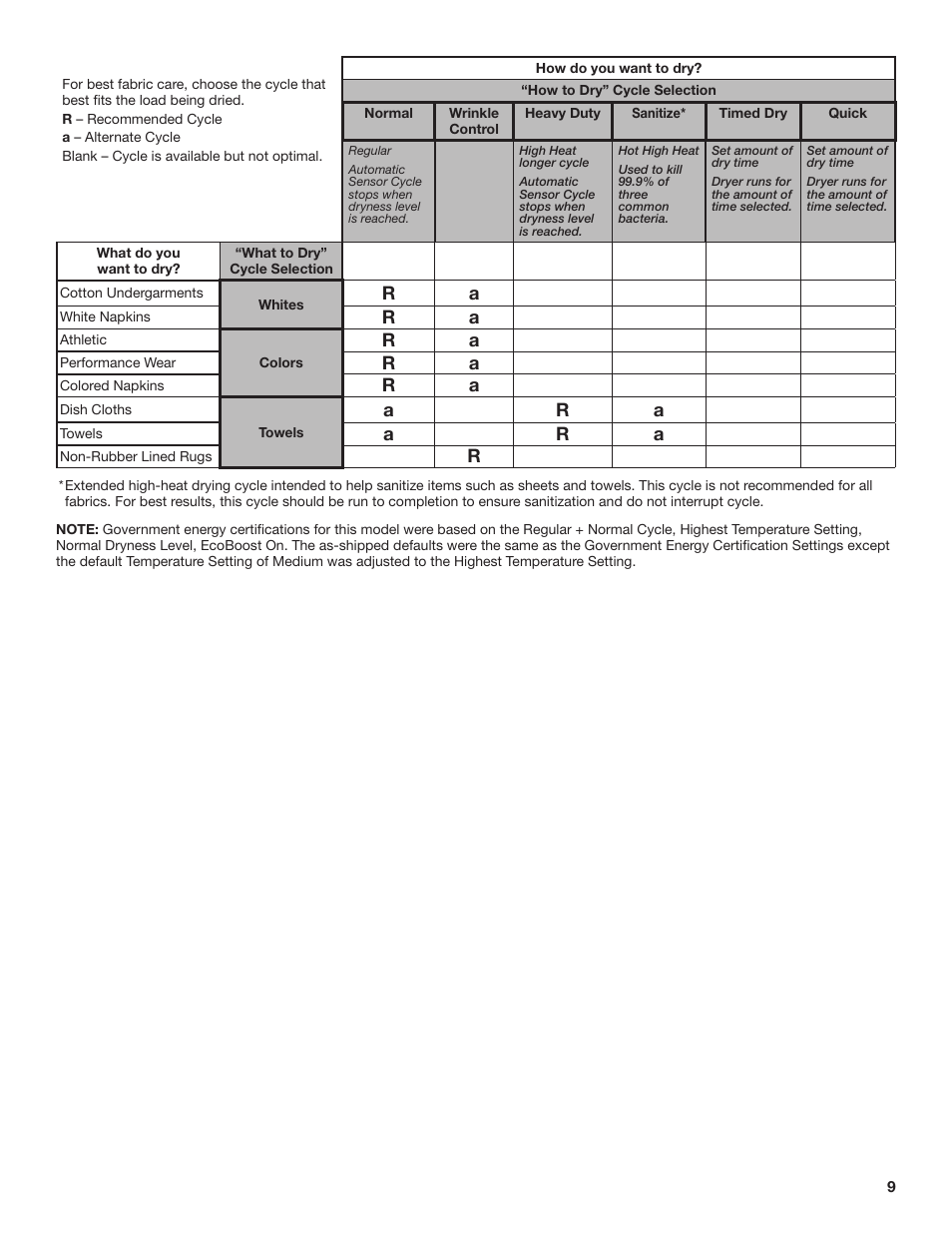 Ar a | Whirlpool 27 Inch Electric Long Vent Dryer Use and Care Guide User Manual | Page 9 / 40