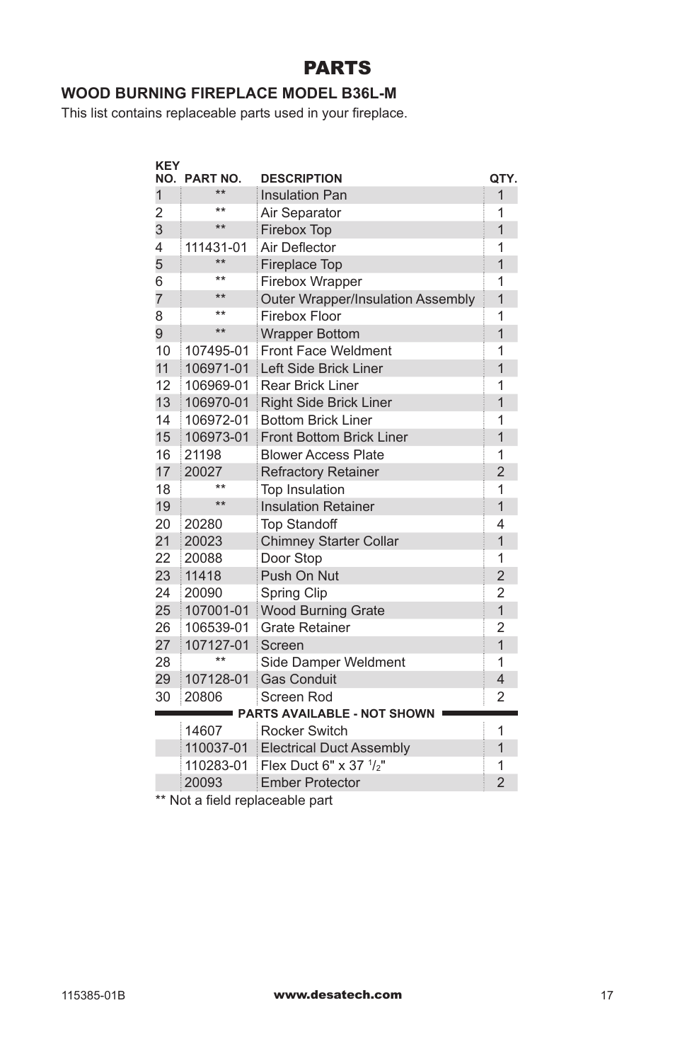 Parts | Desa B36L-M User Manual | Page 17 / 20