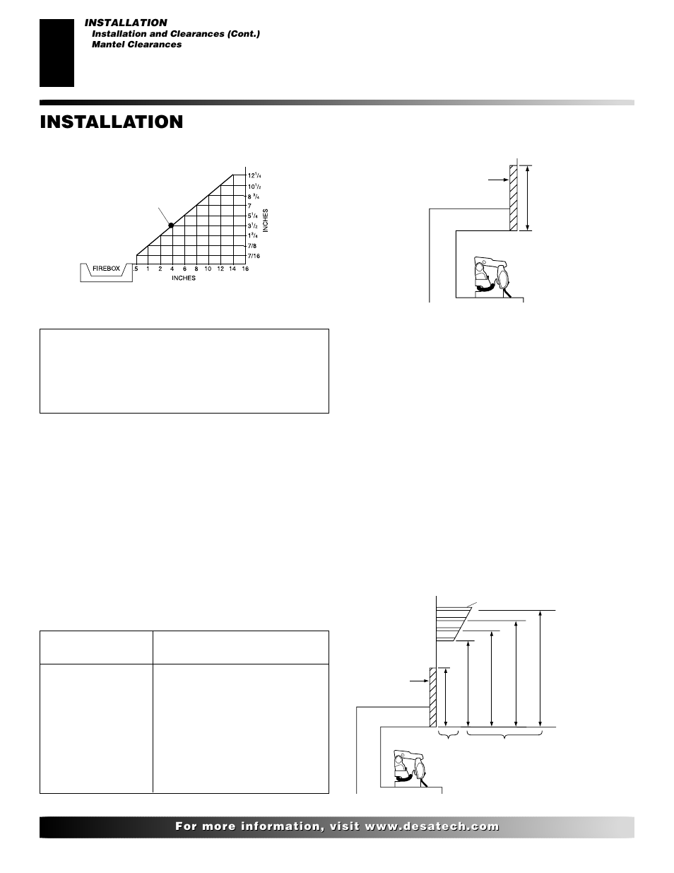 Installation, Continued, Mantel clearances | Determining minimum mantel clearance, Minimum noncombustible material clearances | Desa FVFM27NR/PR User Manual | Page 8 / 28