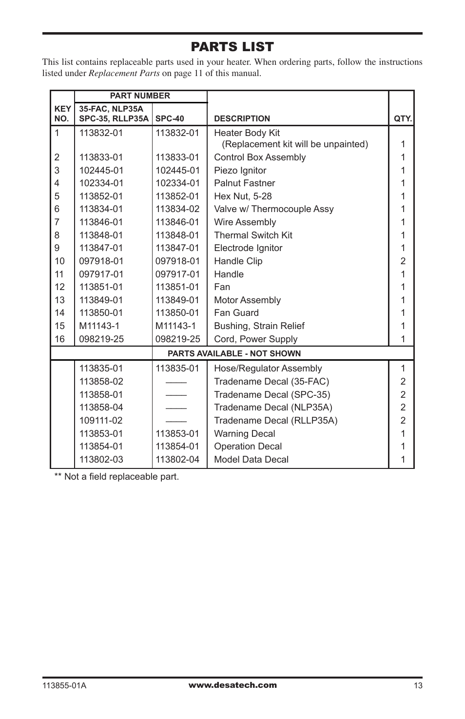 Parts list | Desa RLP155AT User Manual | Page 13 / 44