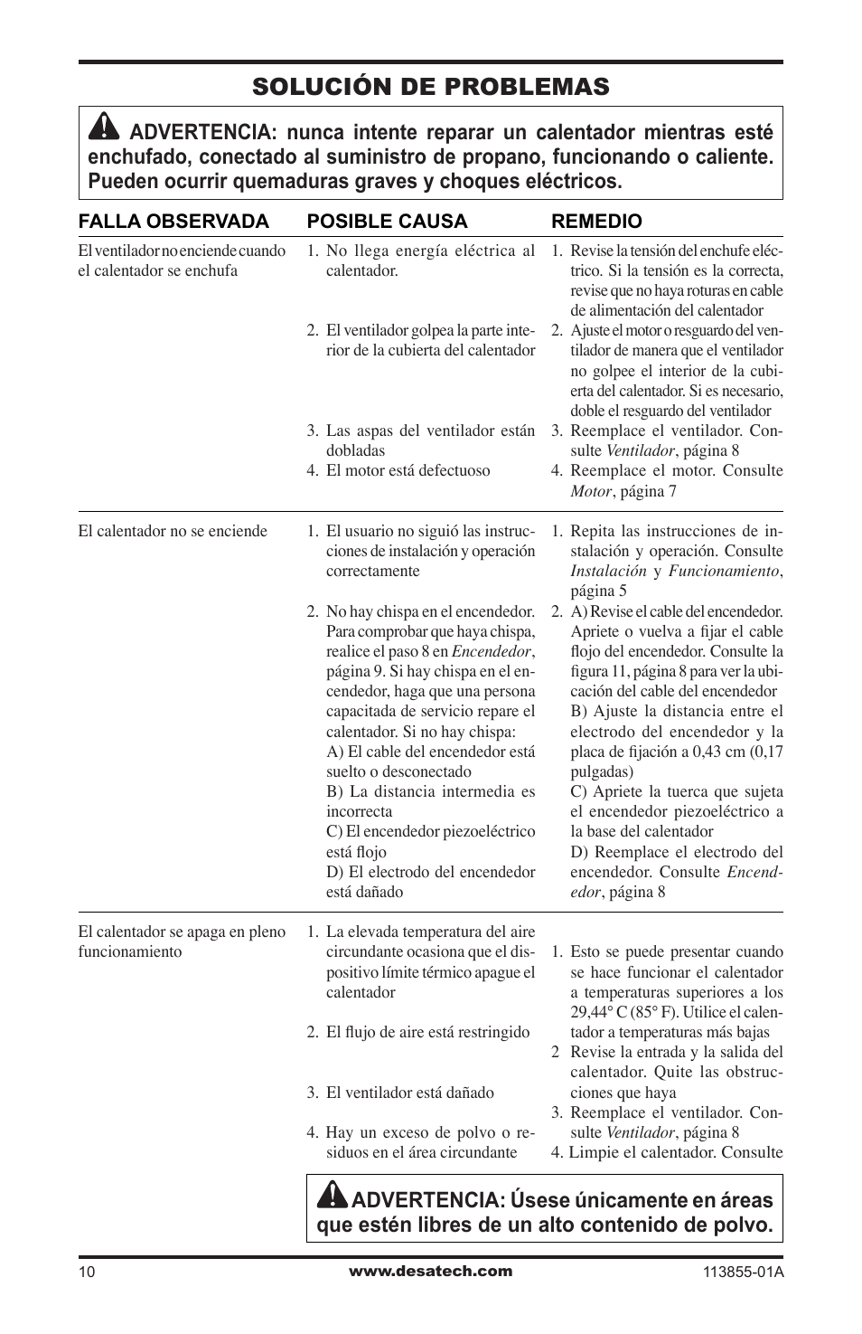 Solución de problemas | Desa RLP155AT User Manual | Page 24 / 44