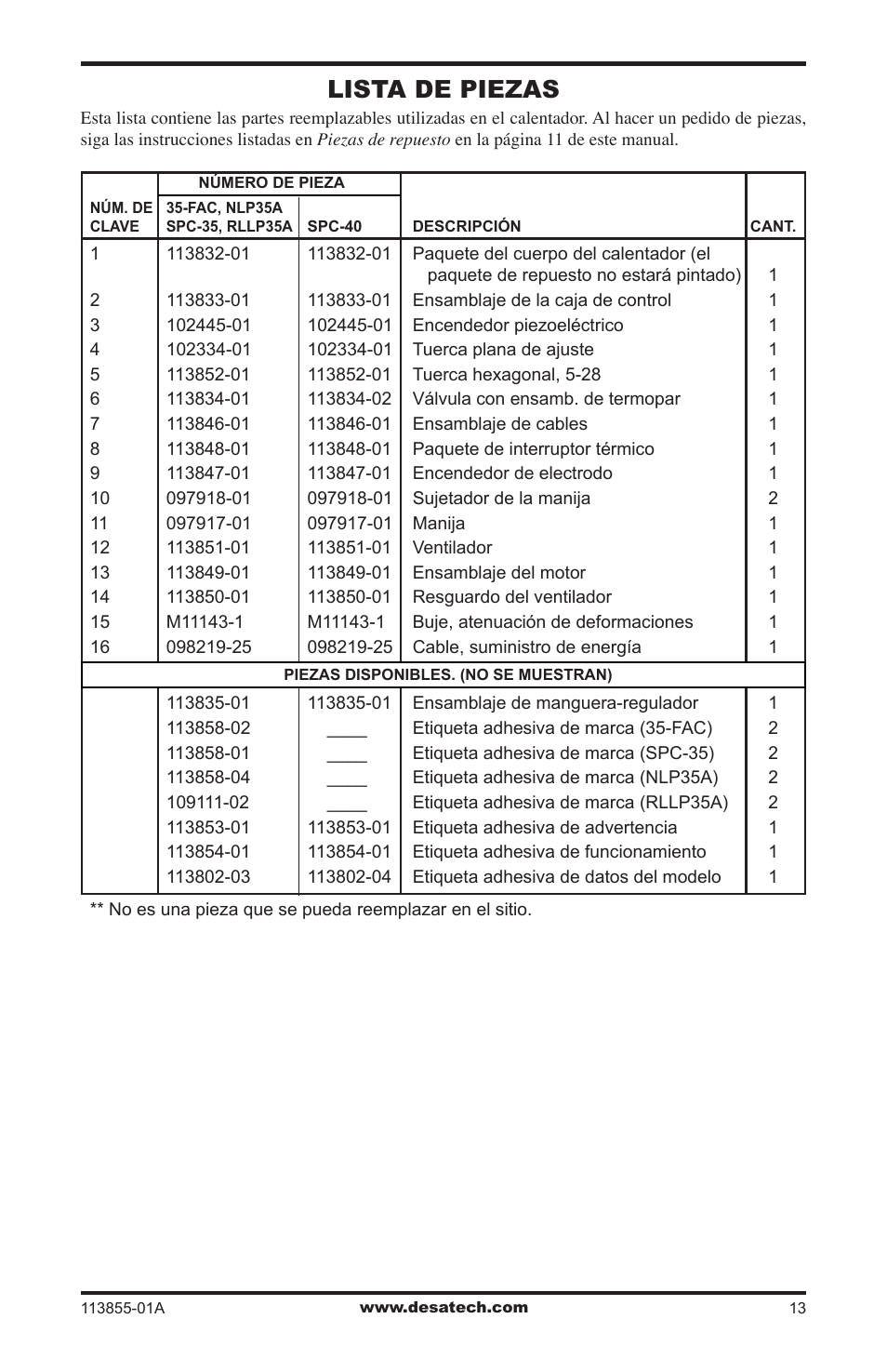 Lista de piezas | Desa RLP155AT User Manual | Page 27 / 44