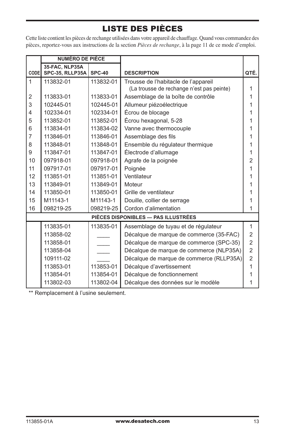 Liste des pièces | Desa RLP155AT User Manual | Page 41 / 44