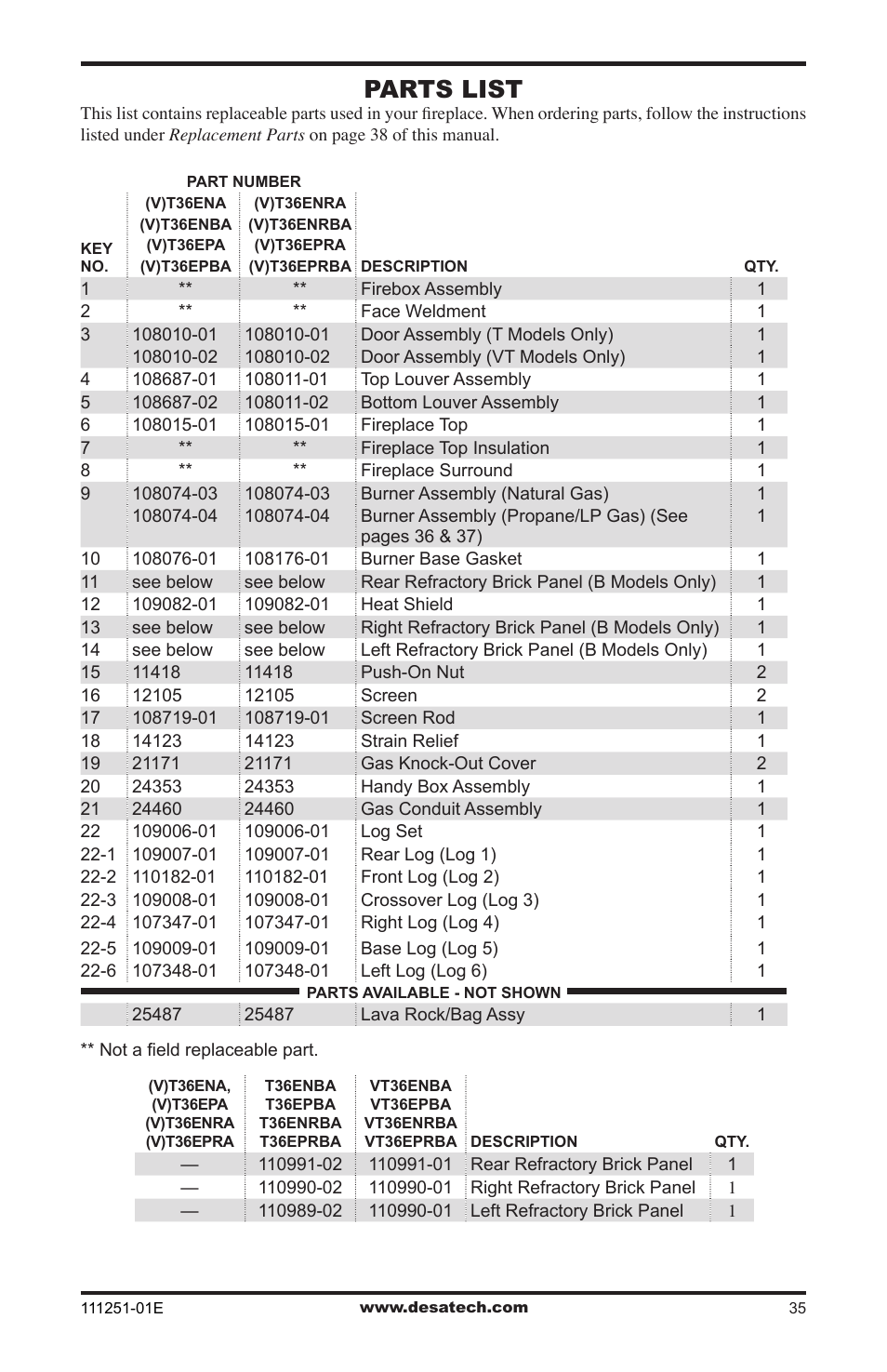 Parts list | Desa (V)T36ENA User Manual | Page 35 / 40