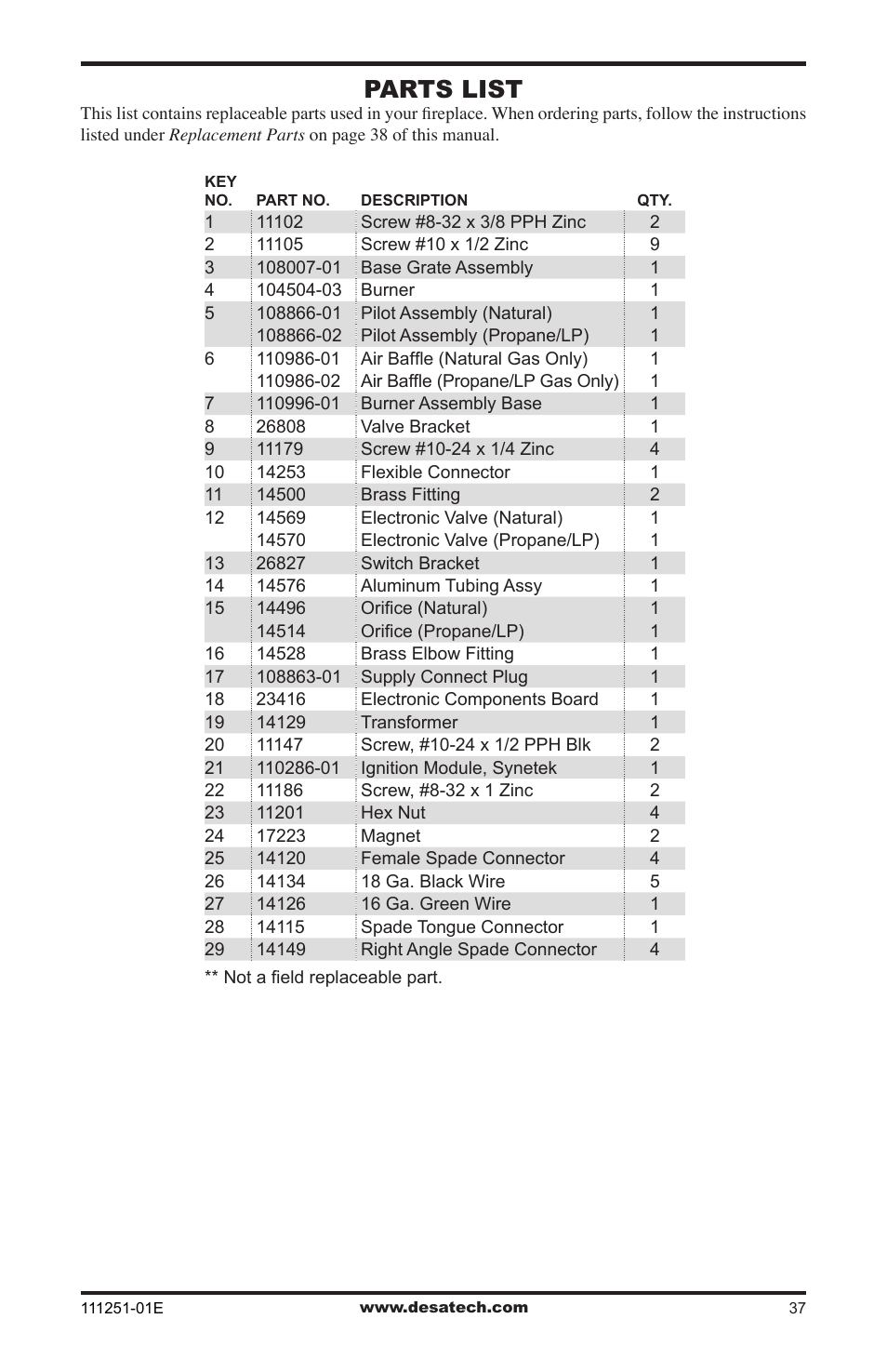 Parts list | Desa (V)T36ENA User Manual | Page 37 / 40