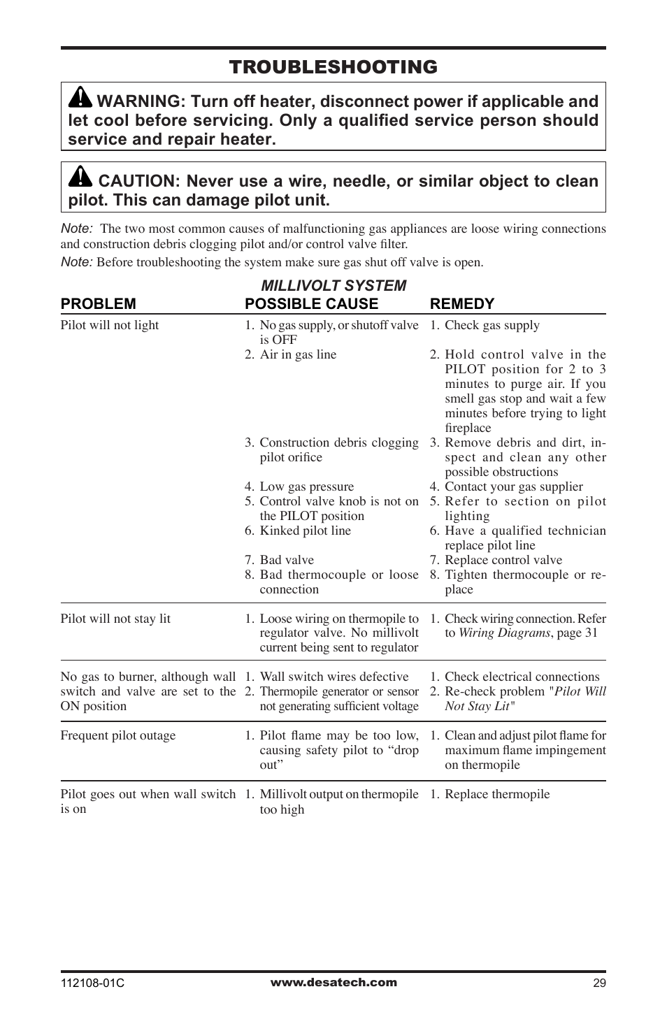 Troubleshooting | Desa DVF36TCR User Manual | Page 29 / 36