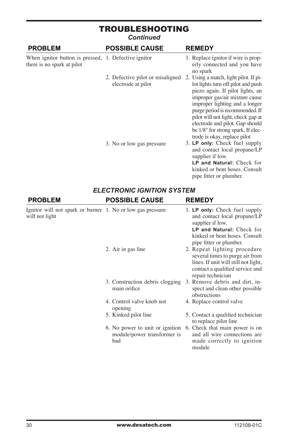 Troubleshooting | Desa DVF36TCR User Manual | Page 30 / 36