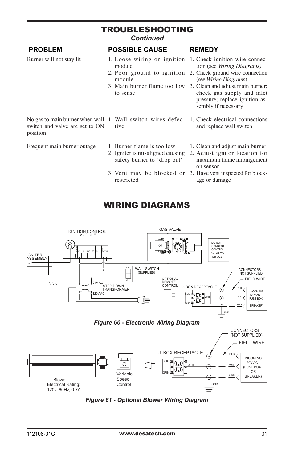 Wiring diagrams, Troubleshooting, Continued remedy | Possible cause, Problem | Desa DVF36TCR User Manual | Page 31 / 36