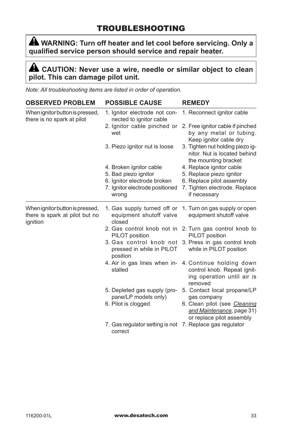 Troubleshooting | Desa CGCDV36PR User Manual | Page 33 / 44