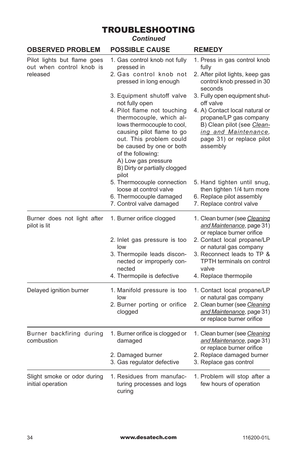 Troubleshooting | Desa CGCDV36PR User Manual | Page 34 / 44