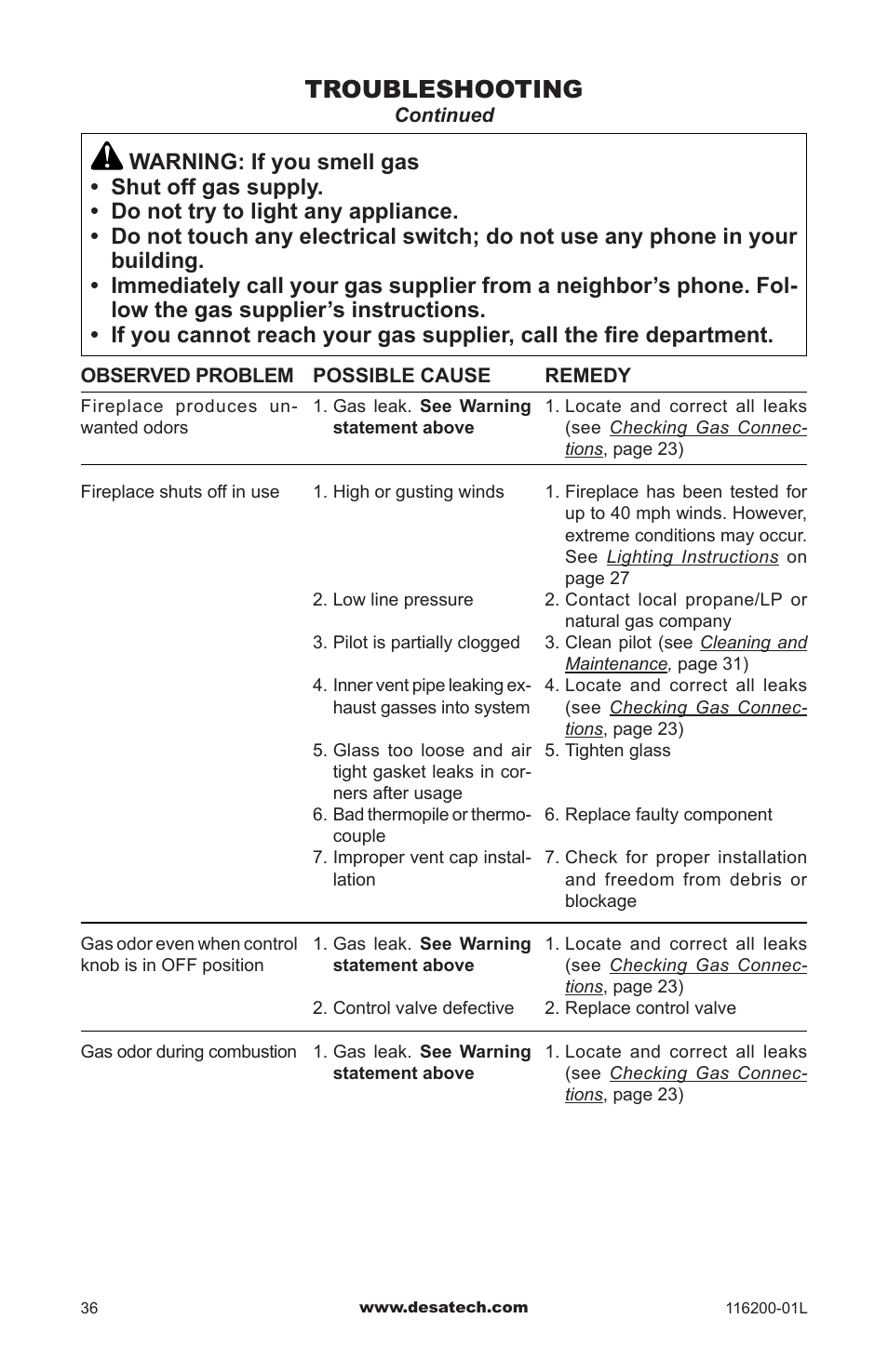 Troubleshooting | Desa CGCDV36PR User Manual | Page 36 / 44