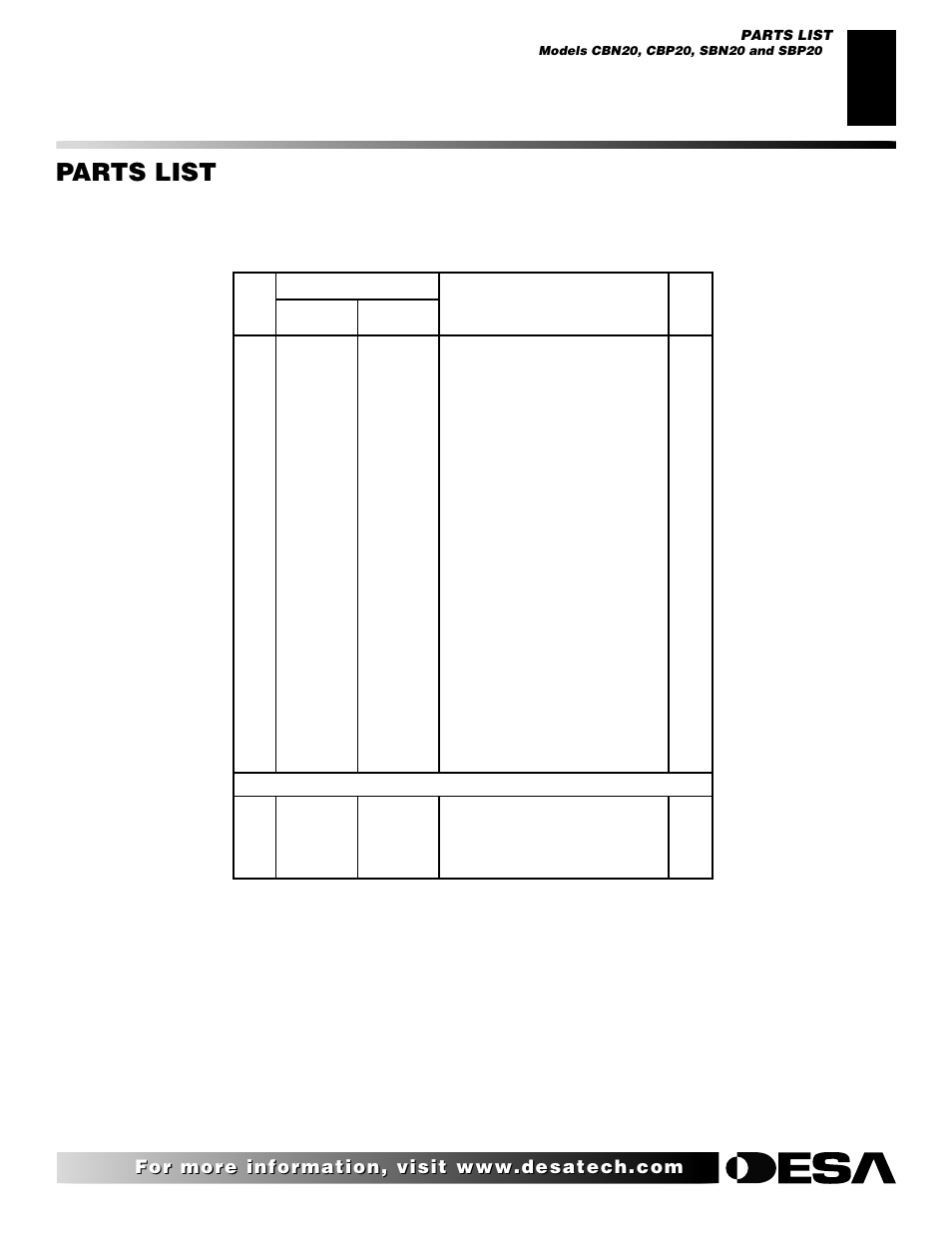 Parts list | Desa CBP20TK User Manual | Page 21 / 30