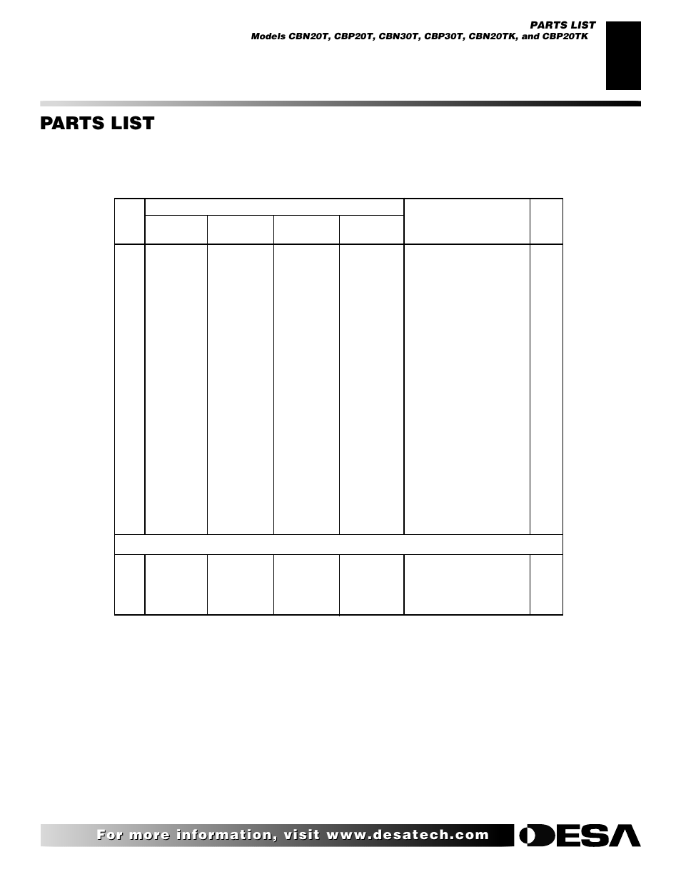 Parts list | Desa CBP20TK User Manual | Page 23 / 30
