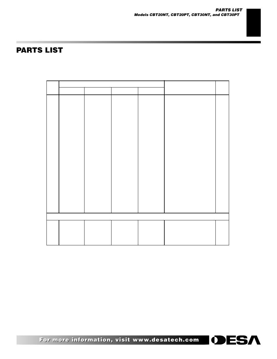 Parts list | Desa CBP20TK User Manual | Page 25 / 30