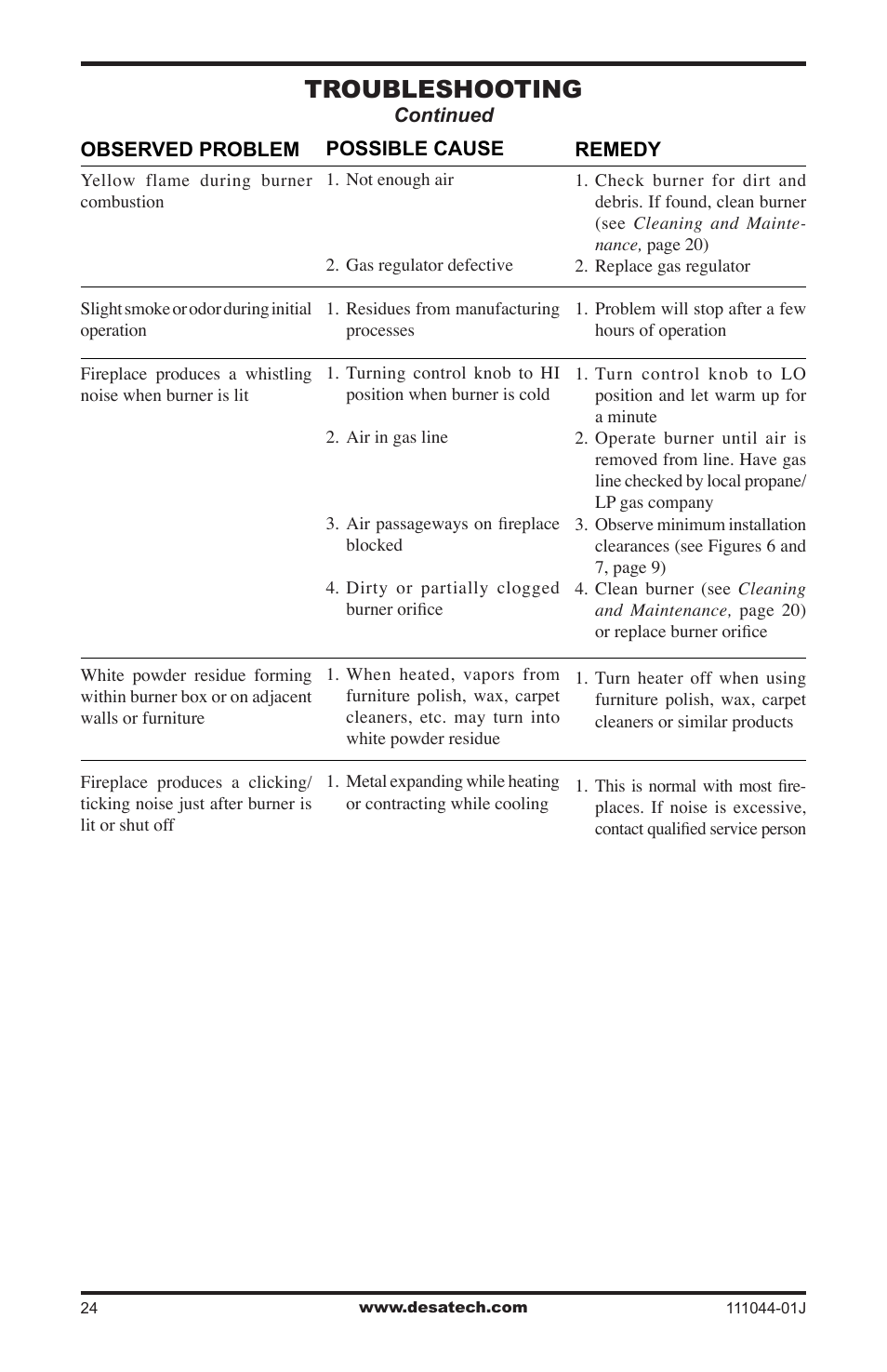 Troubleshooting | Desa CGCFTP  EN User Manual | Page 24 / 32