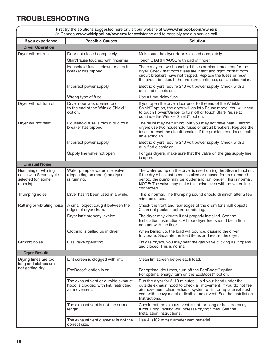 Troubleshooting | Whirlpool 27 Inch Gas Smart Dryer Use and Care Guide User Manual | Page 16 / 48