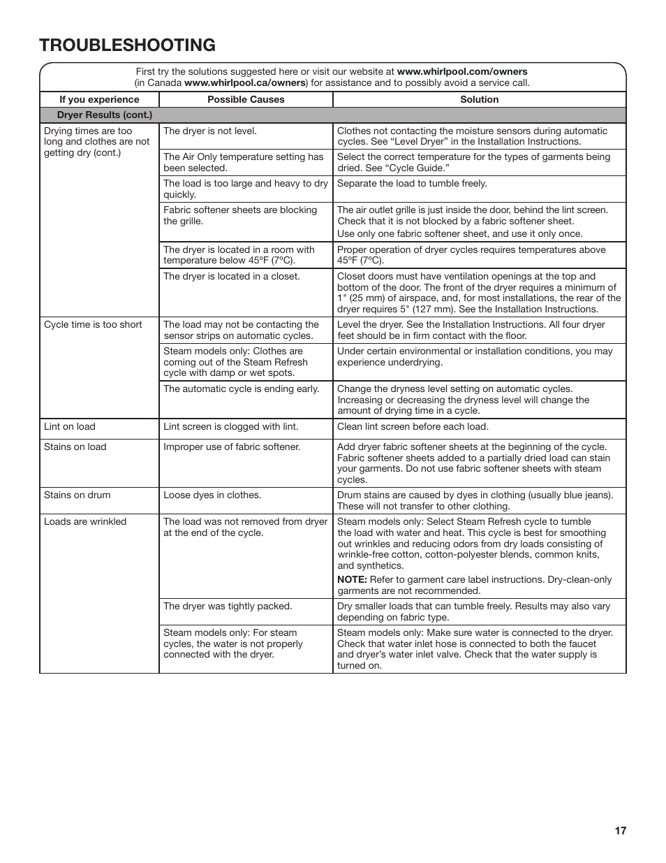 Troubleshooting | Whirlpool 27 Inch Gas Smart Dryer Use and Care Guide User Manual | Page 17 / 48