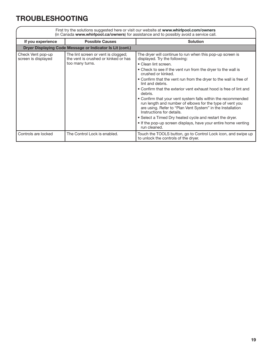 Troubleshooting | Whirlpool 27 Inch Gas Smart Dryer Use and Care Guide User Manual | Page 19 / 48