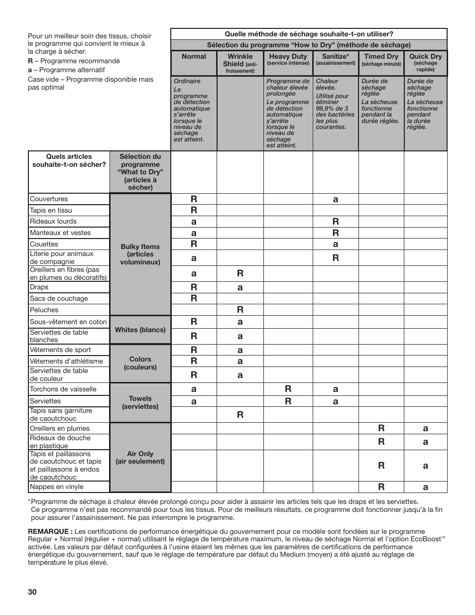 Ar a | Whirlpool 27 Inch Gas Smart Dryer Use and Care Guide User Manual | Page 30 / 48