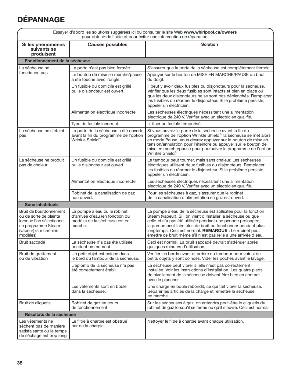 Dépannage | Whirlpool 27 Inch Gas Smart Dryer Use and Care Guide User Manual | Page 38 / 48