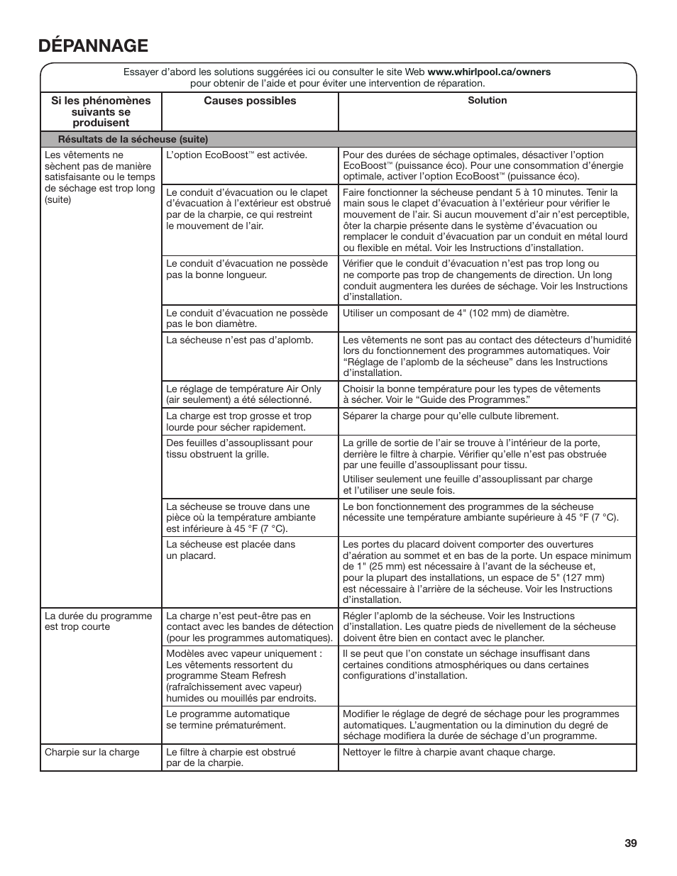 Dépannage | Whirlpool 27 Inch Gas Smart Dryer Use and Care Guide User Manual | Page 39 / 48