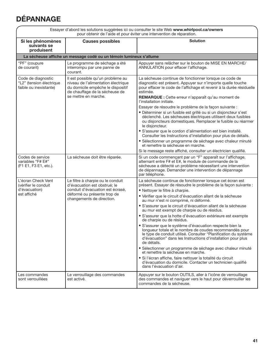 Dépannage | Whirlpool 27 Inch Gas Smart Dryer Use and Care Guide User Manual | Page 41 / 48