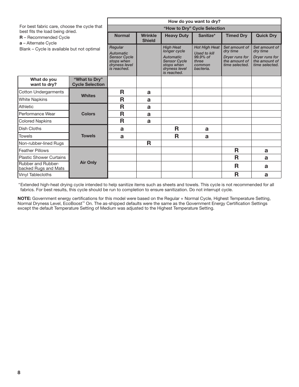 Ar a | Whirlpool 27 Inch Gas Smart Dryer Use and Care Guide User Manual | Page 8 / 48