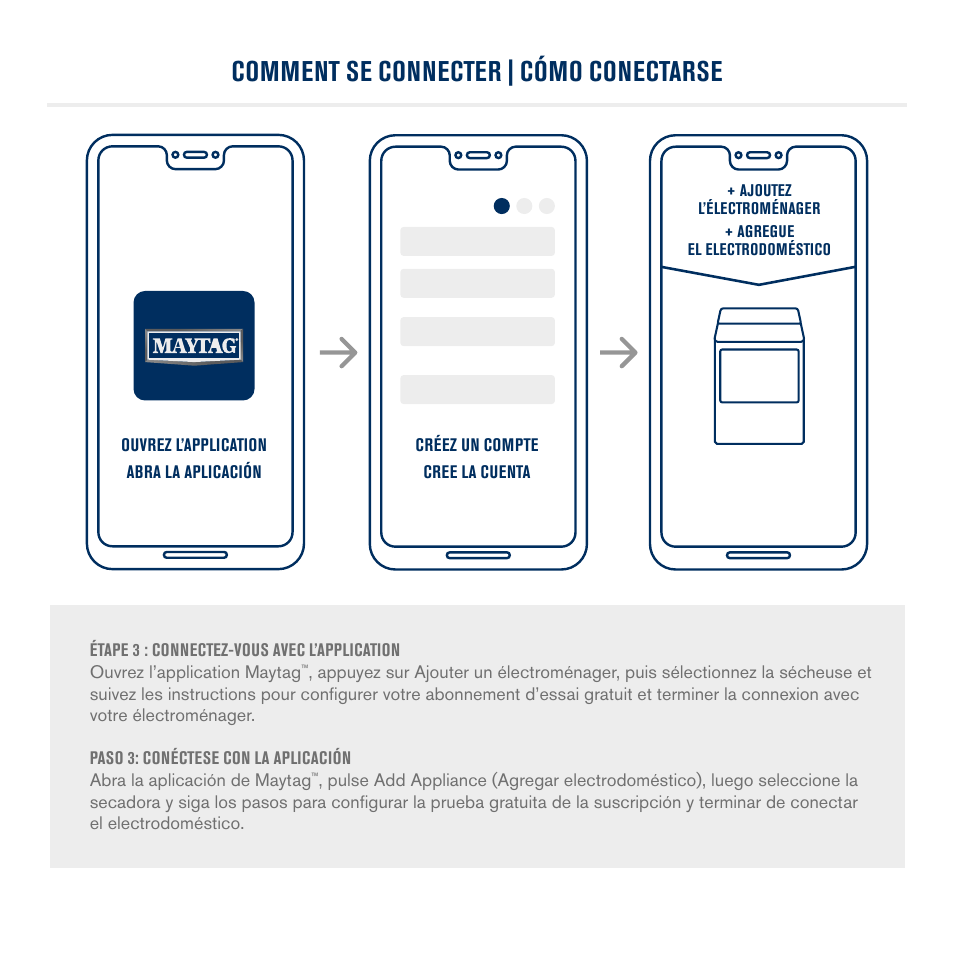 Comment se connecter | cómo conectarse | Maytag 27 Inch Gas Smart Dryer Internet Connectivity Guide User Manual | Page 12 / 14