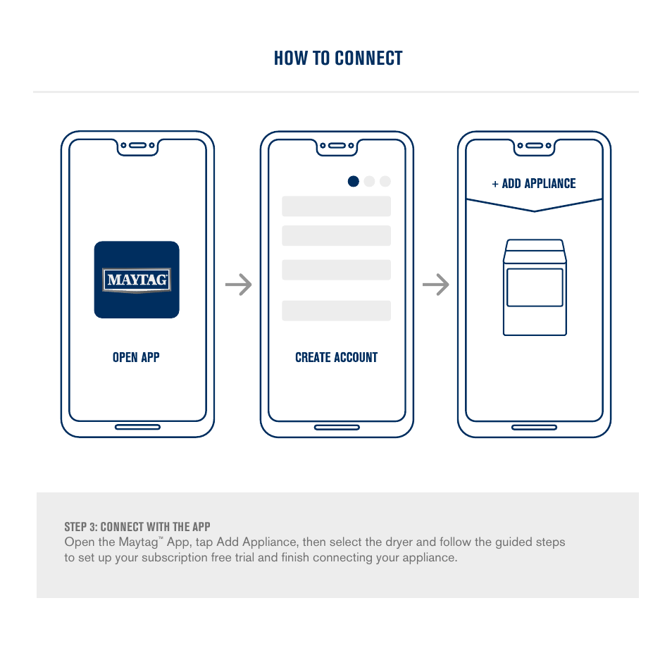 How to connect | Maytag 27 Inch Gas Smart Dryer Internet Connectivity Guide User Manual | Page 5 / 14