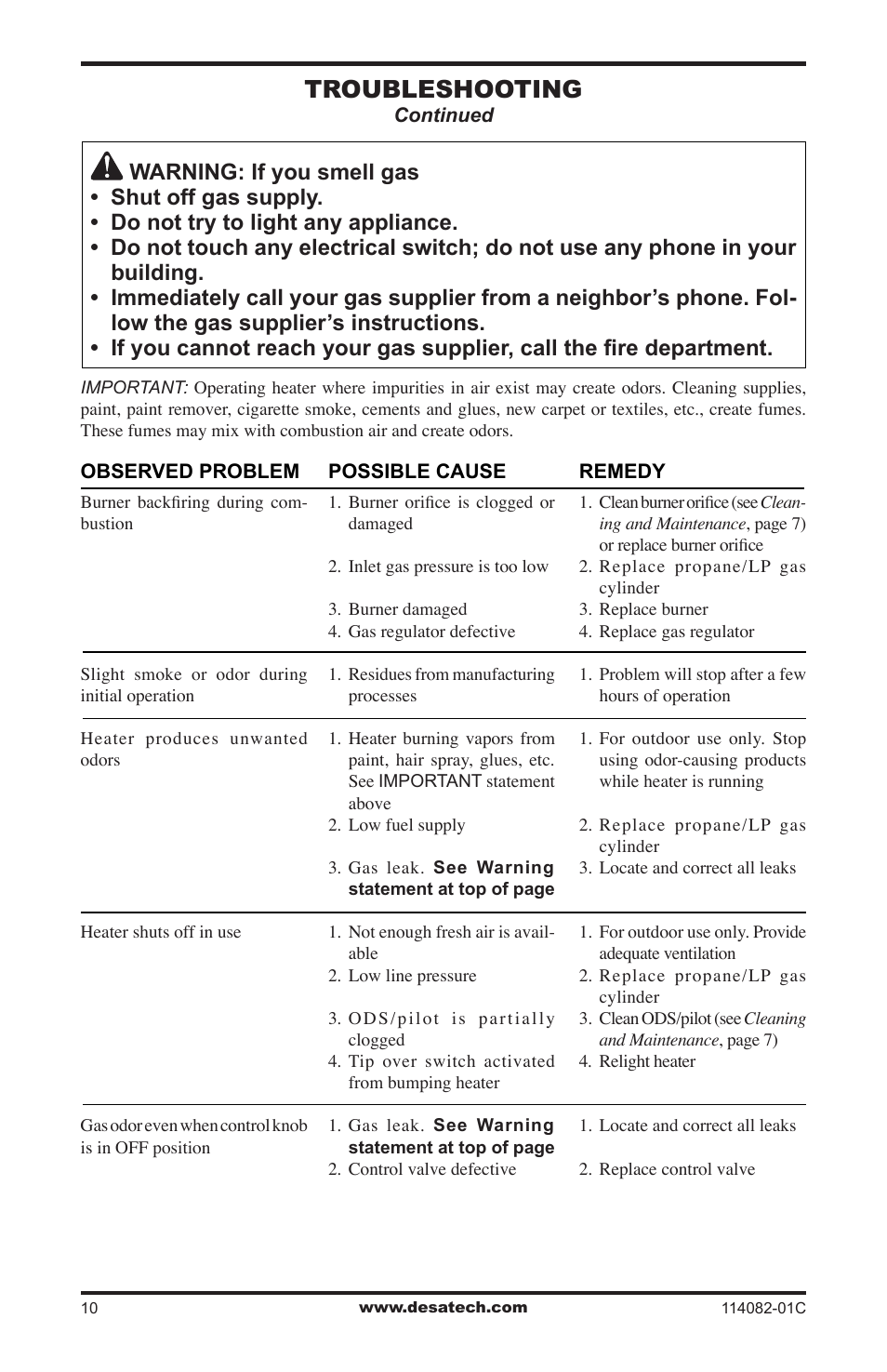 Troubleshooting | Desa SPC-21PHTSA User Manual | Page 10 / 44