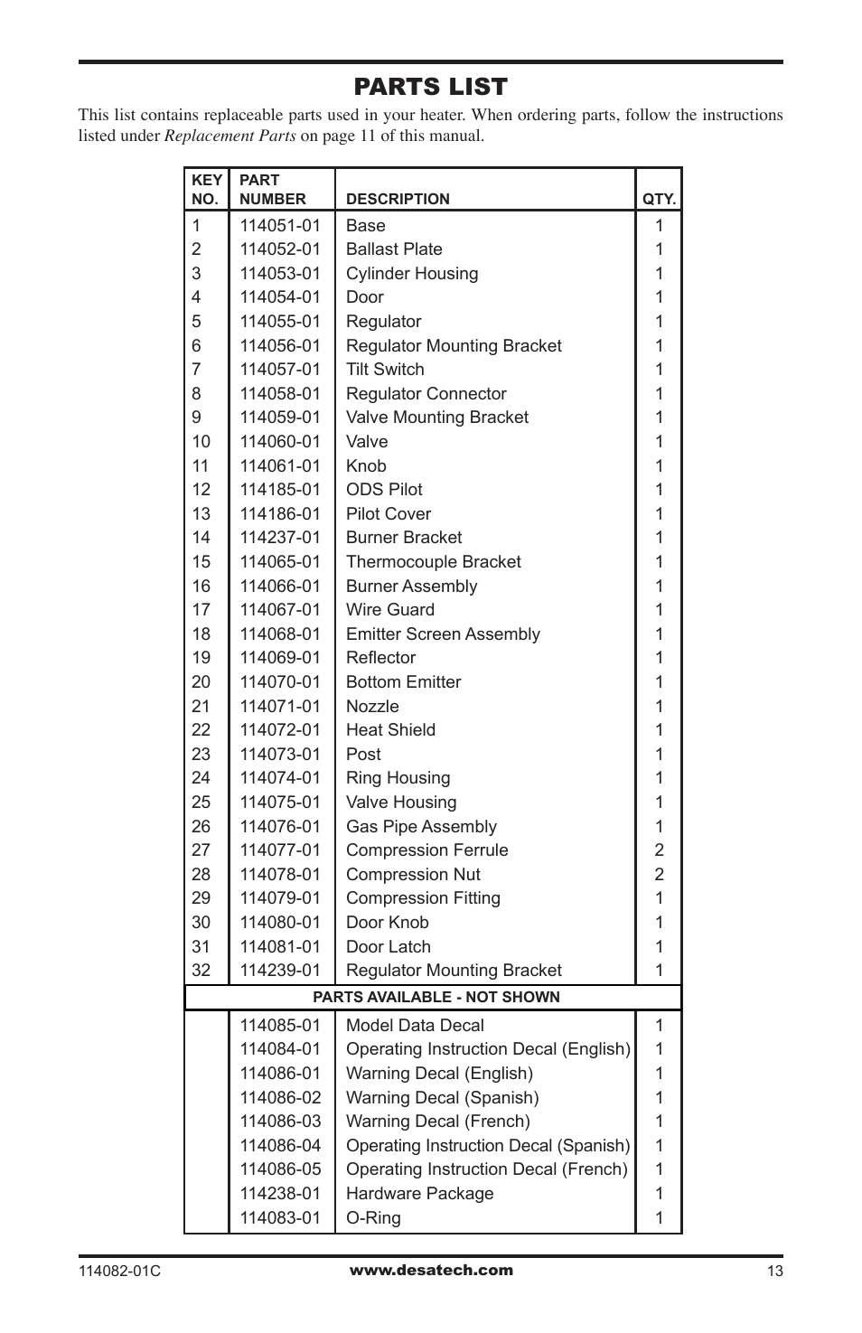 Parts list | Desa SPC-21PHTSA User Manual | Page 13 / 44