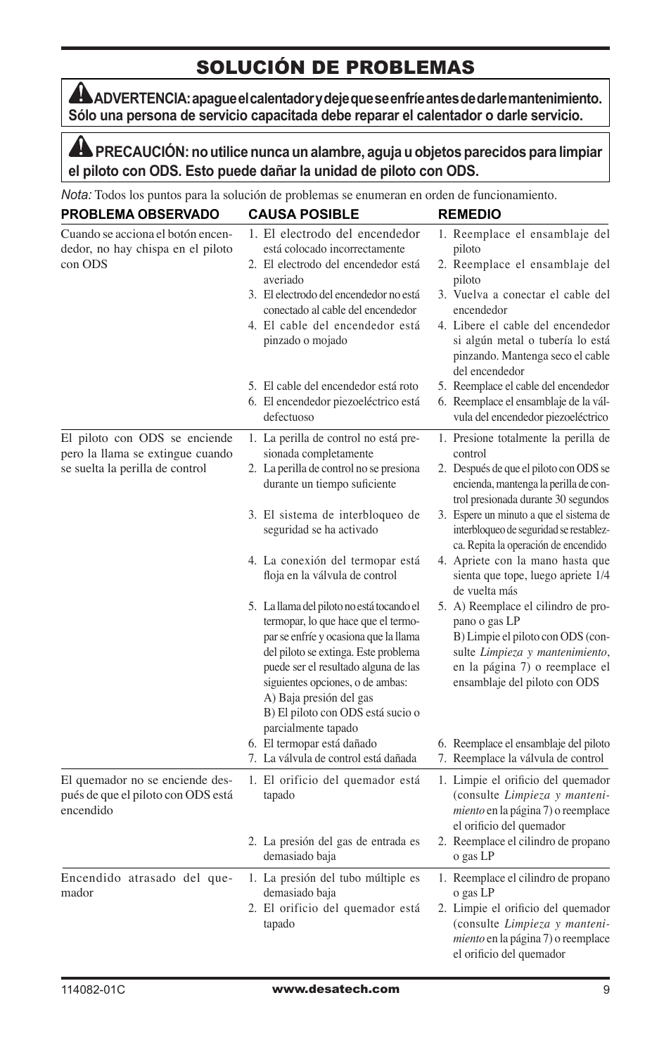 Solución de problemas | Desa SPC-21PHTSA User Manual | Page 23 / 44