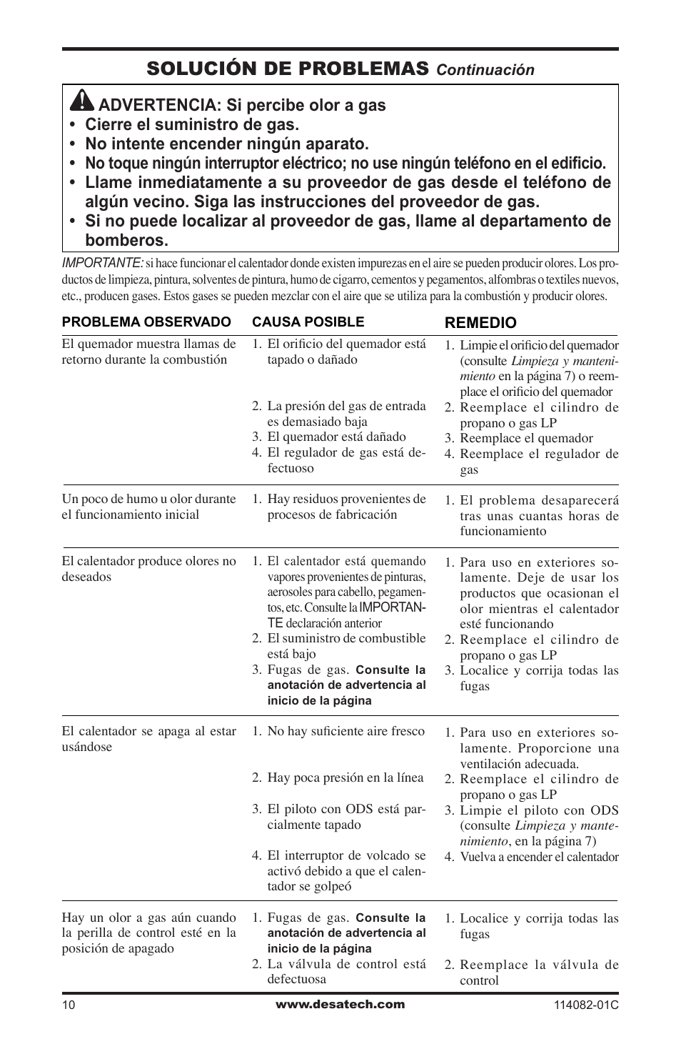 Solución de problemas | Desa SPC-21PHTSA User Manual | Page 24 / 44