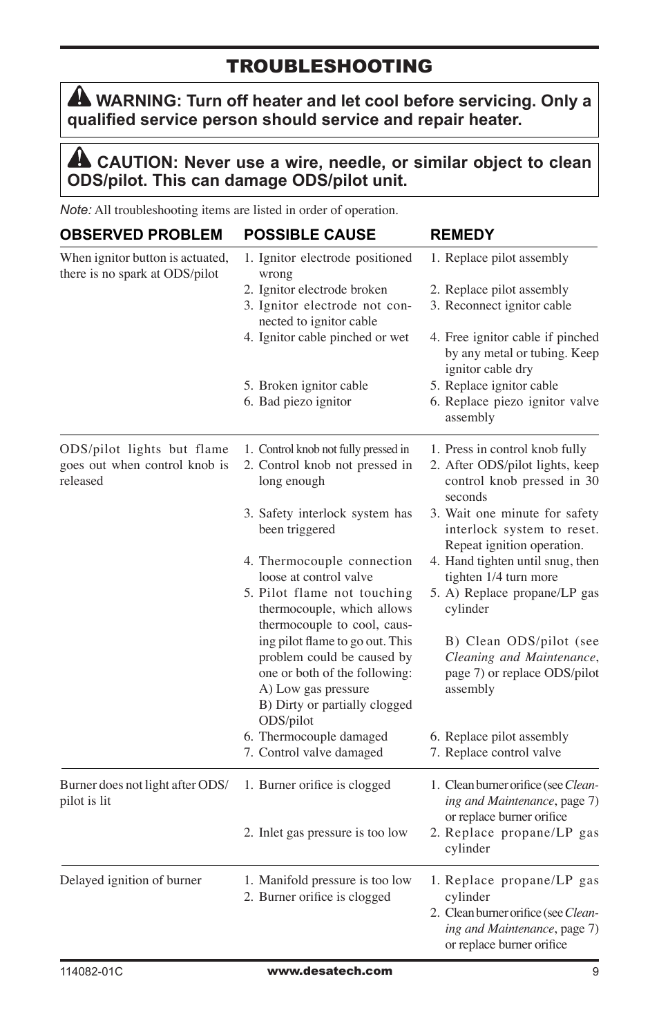 Troubleshooting | Desa SPC-21PHTSA User Manual | Page 9 / 44