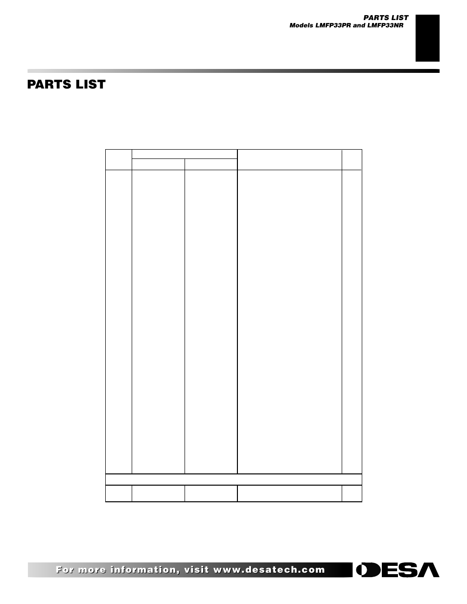 Parts list | Desa LMFP33NR User Manual | Page 27 / 34