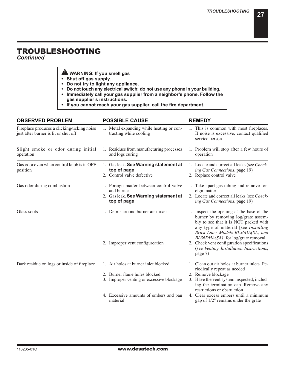 Troubleshooting | Desa (V)VC36NE User Manual | Page 27 / 38