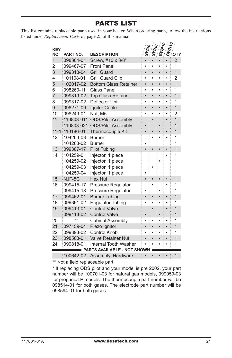 Parts list | Desa GWP6 User Manual | Page 21 / 28