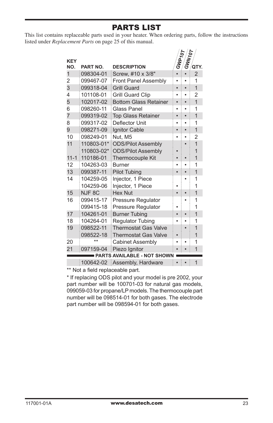 Parts list | Desa GWP6 User Manual | Page 23 / 28