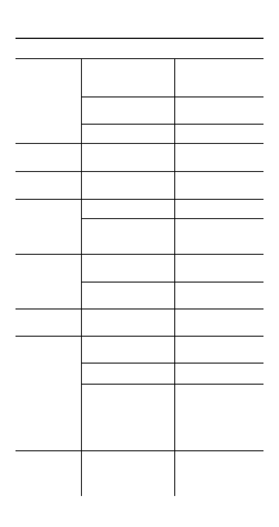 Troubleshooting guide | Desa 496 User Manual | Page 24 / 28