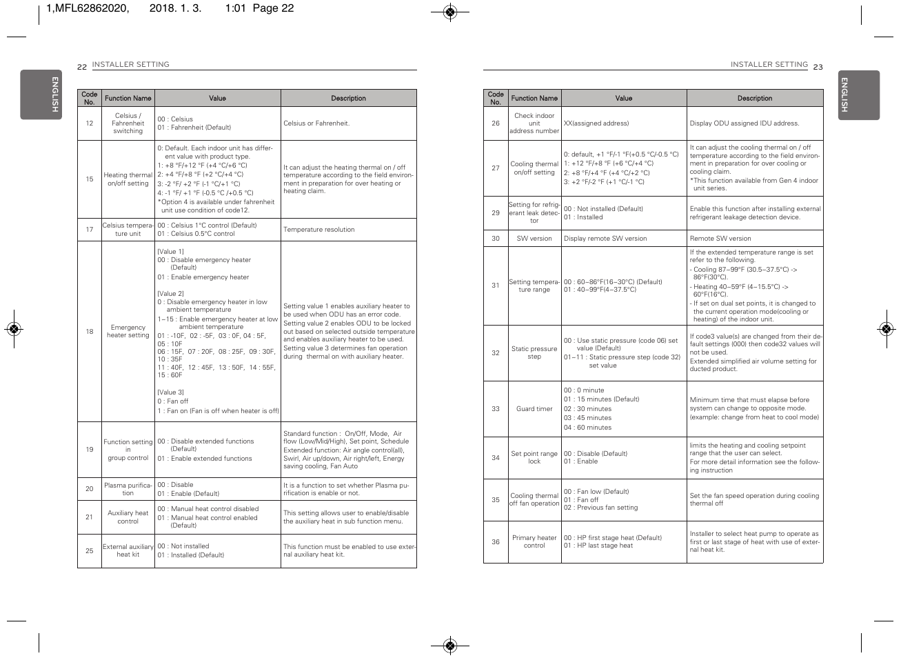 LG Simple Remote Controller Thermostat Use and Care Guide User Manual | Page 12 / 34